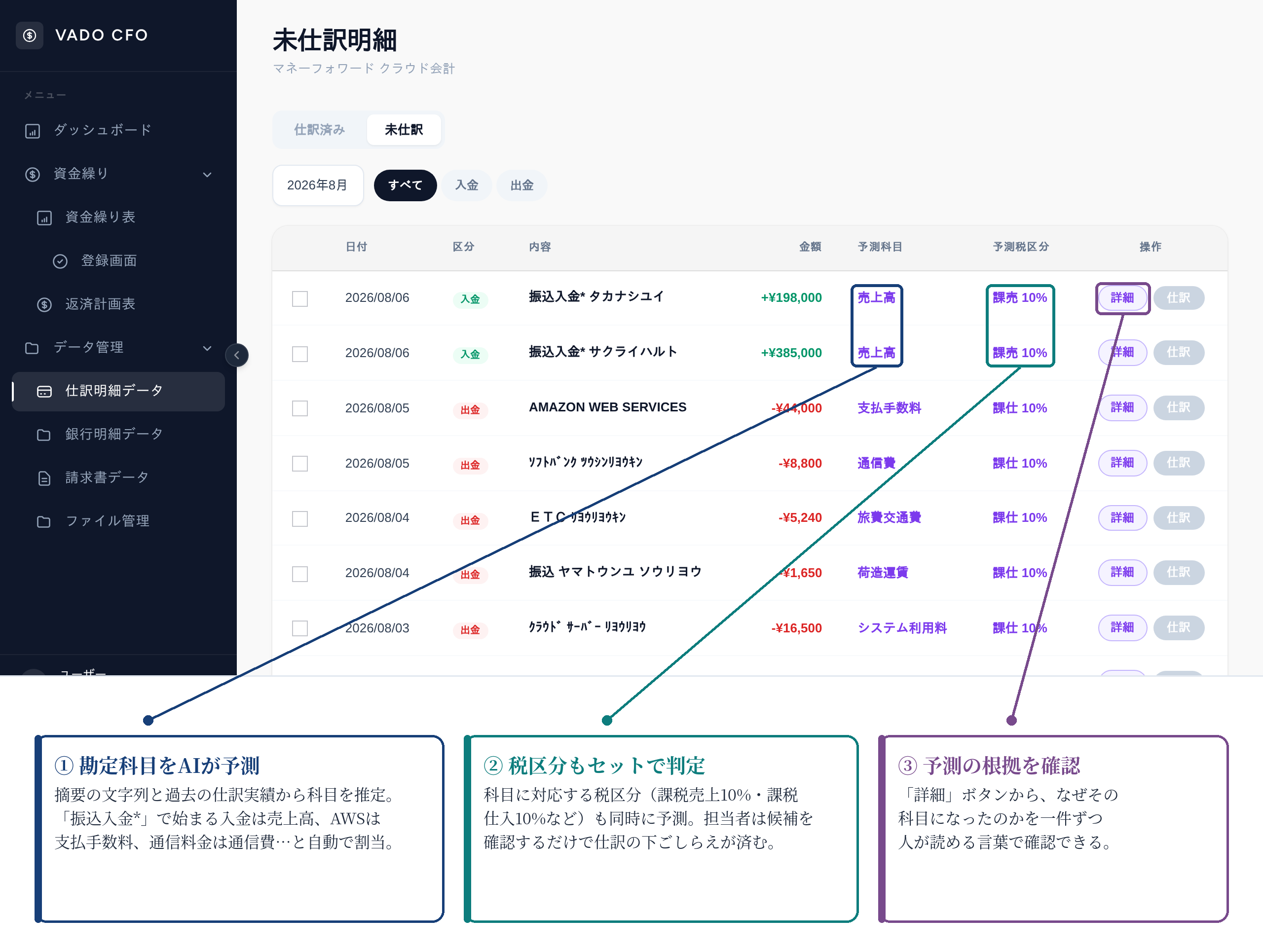 未仕訳明細の一覧画面。各明細にAIが予測した勘定科目と税区分が表示されている