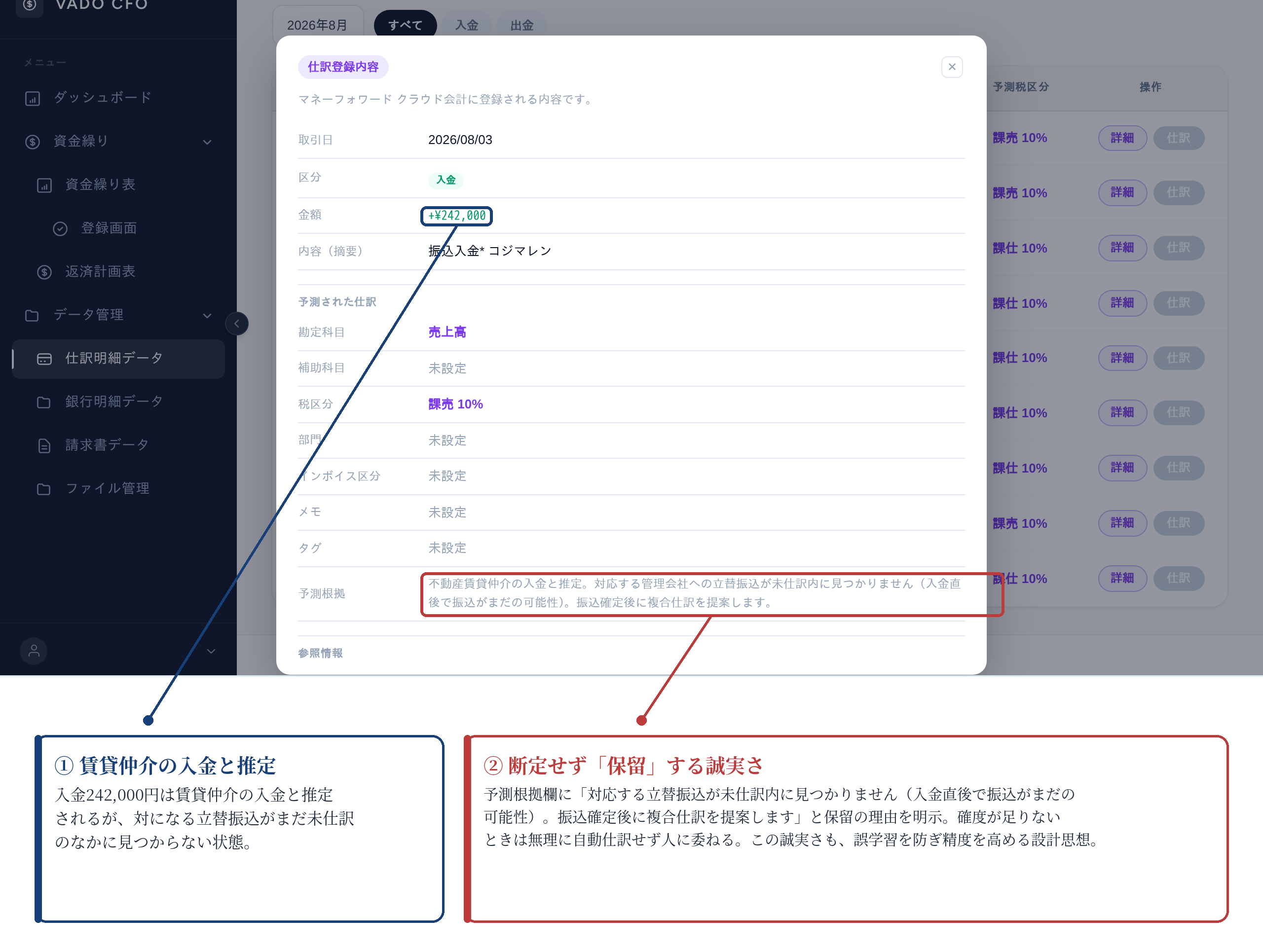 対応する立替振込が見つからないため複合仕訳の提案を保留した画面。AIが断定できないケースを根拠とともに提示している