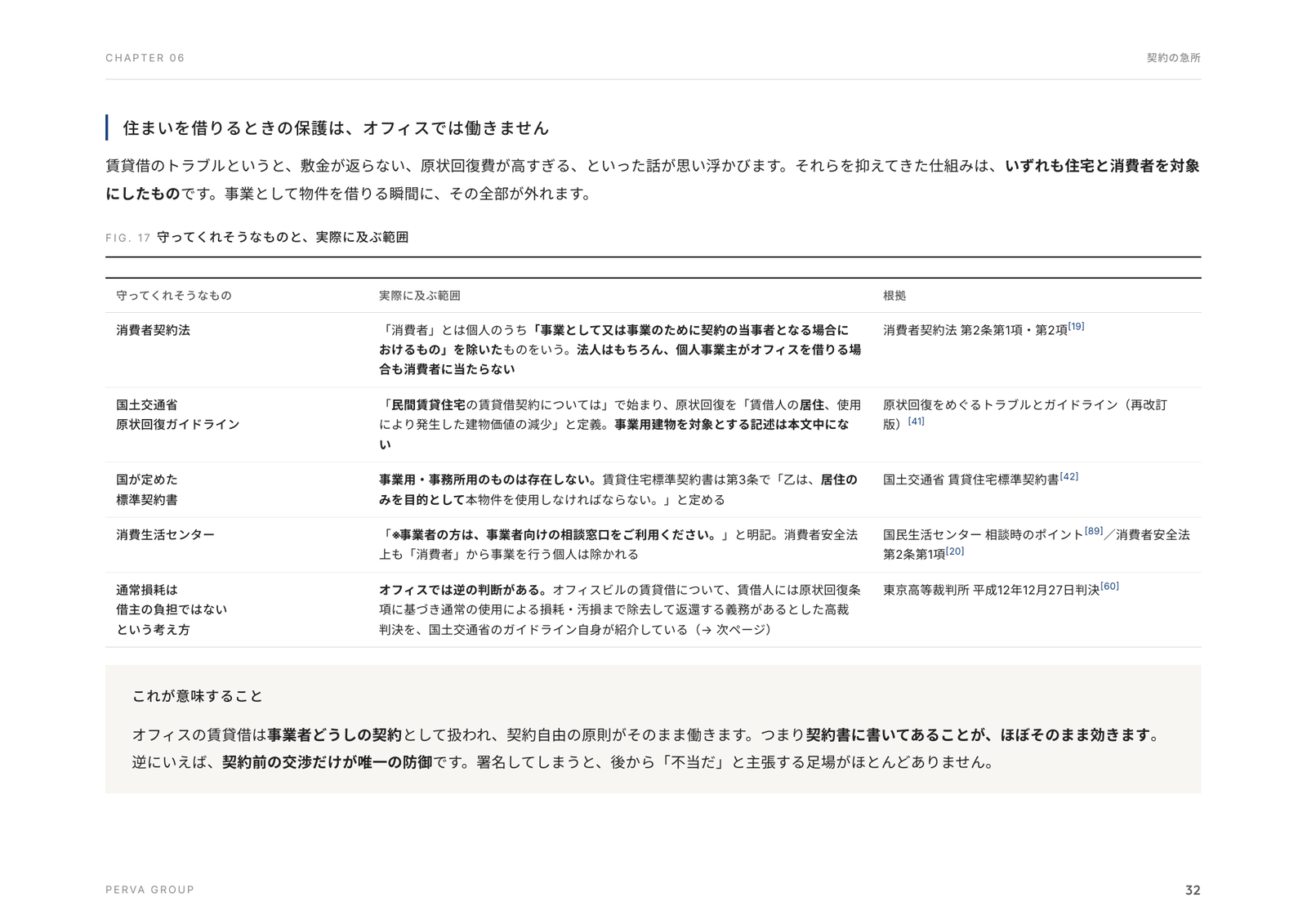 事業用物件では住宅向けの保護が及ばないことを整理した図表